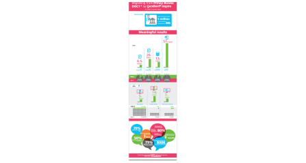 Migrating from Pitney Bowes DOC1 to Quadient Inspire