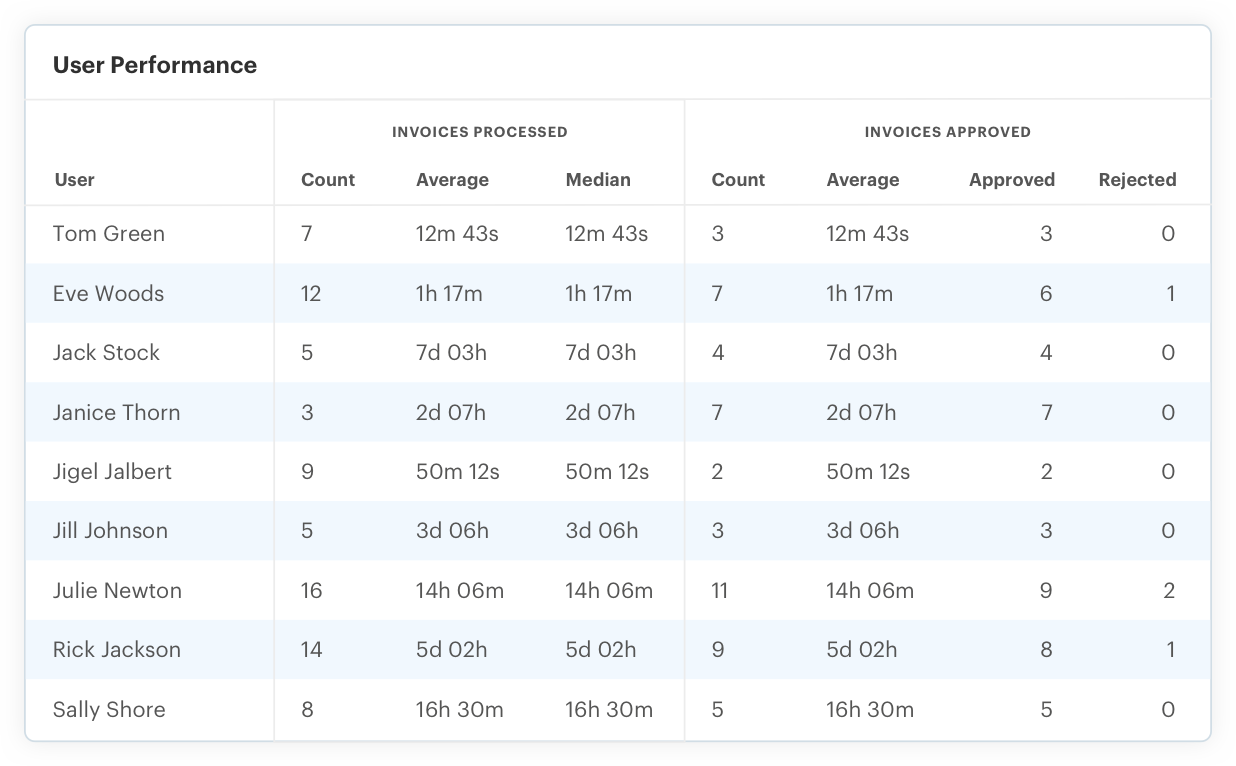 reduce delays screenshot