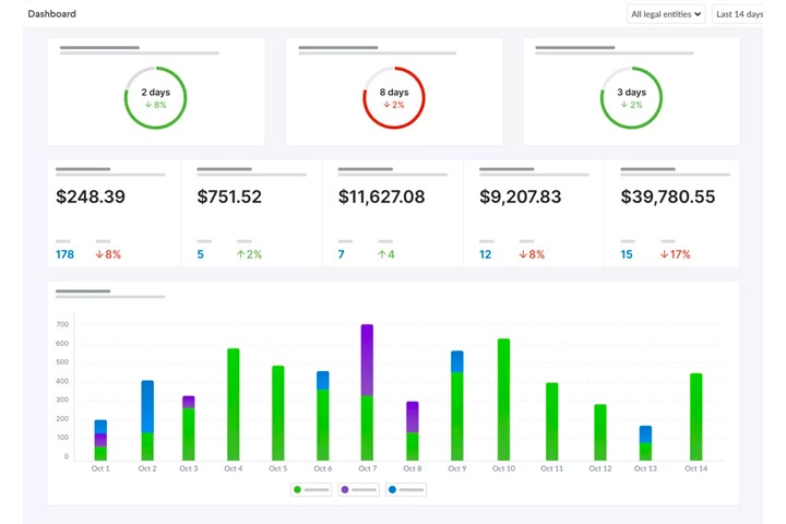 quadient ap dashboard