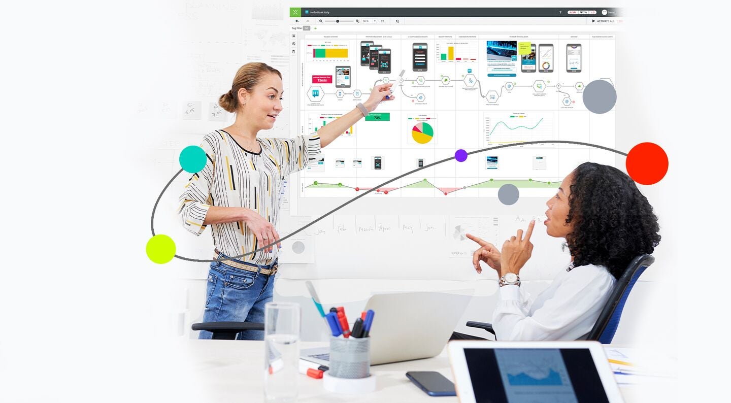Quadient Example Customer Journey Map Examples & Templates | Quadient
