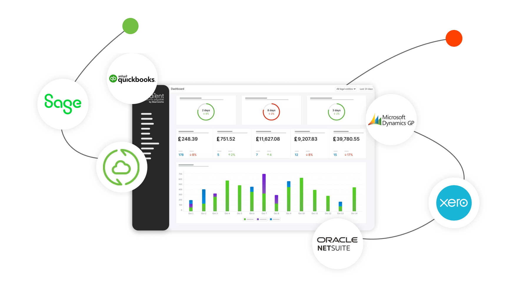 Free Weekly Accounts Payable Webinar