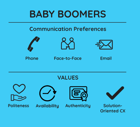 baby-boomers-communciation-preferences-values