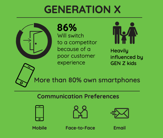 generation-x-communciation-preferences-values