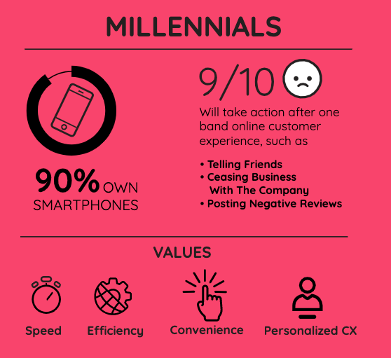 millennials-communciation-preferences-values