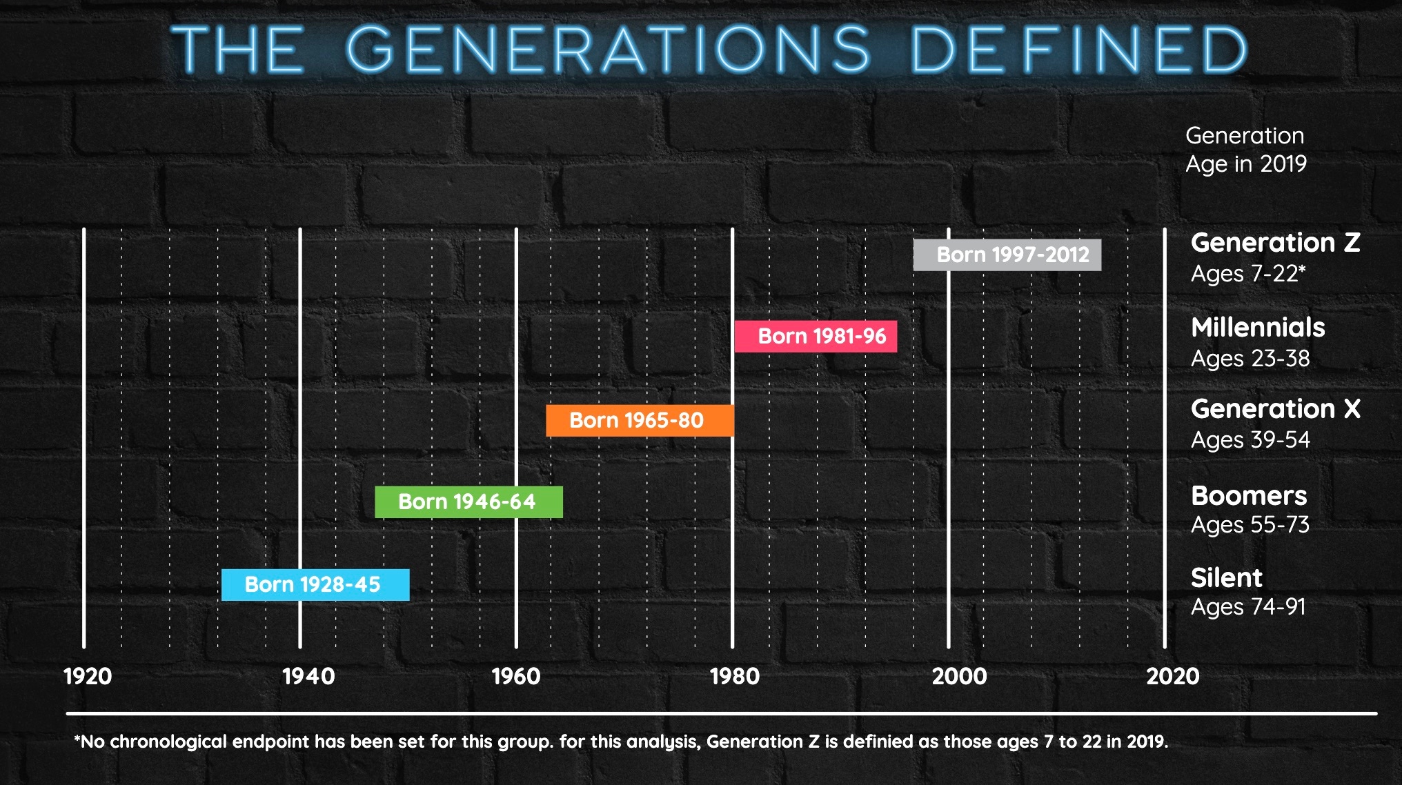 generations-defined