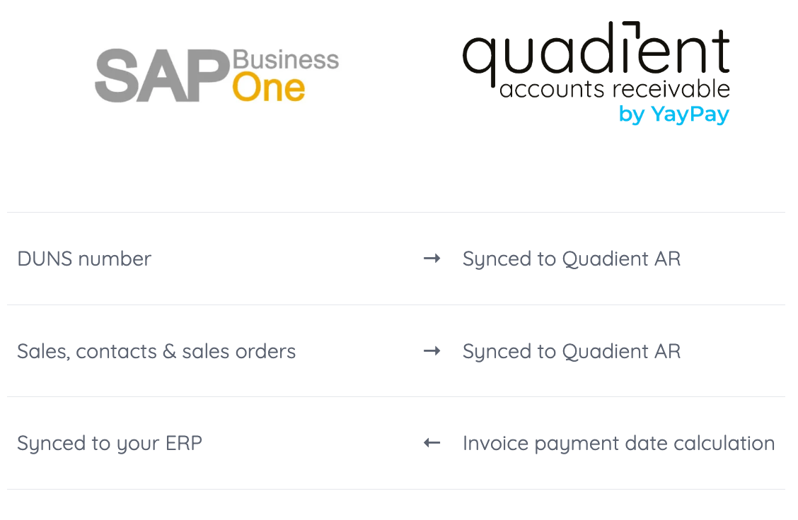 SAP Business One Sync diagram