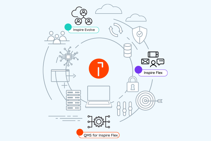 Iconos de la solución Inspire CCM colocados a lo largo de una infografía circular