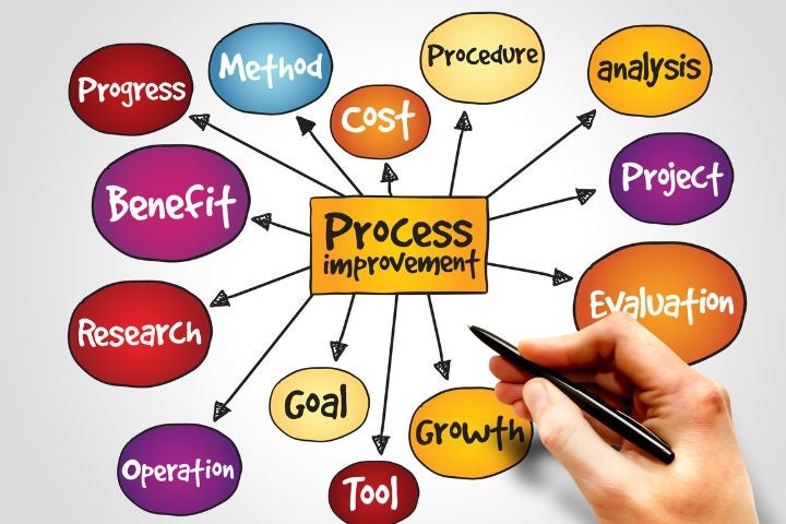 How improving complex processes leads to happier employees image