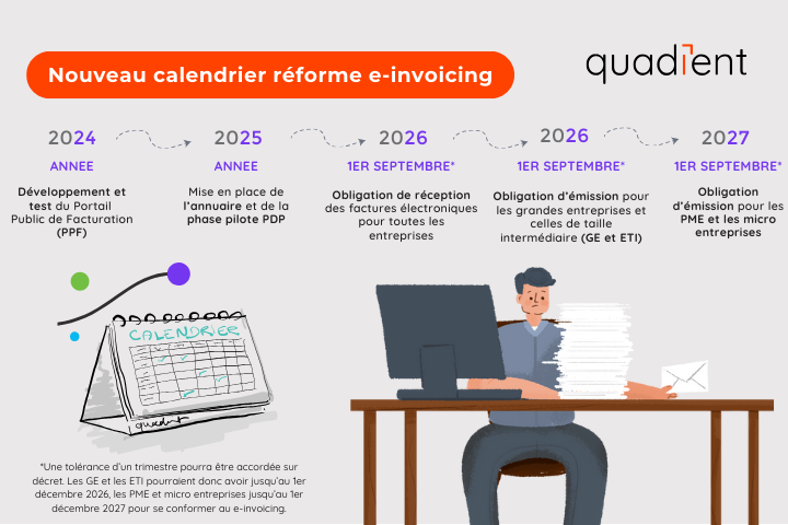 Calendrier intégrant le report de la réglementation