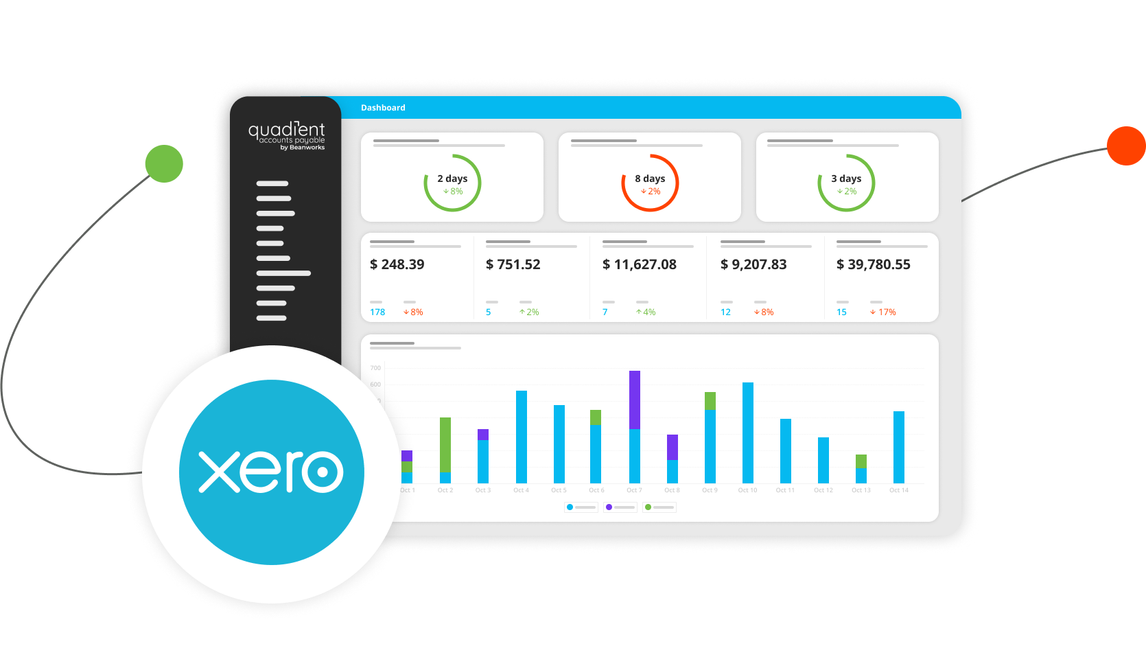 Xero integration