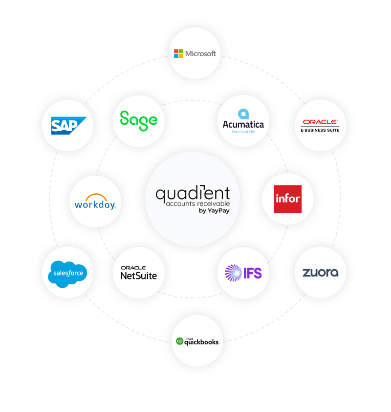 ERP & CRM Integration