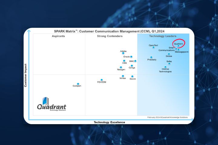 2024 SPARK Matrix for CCM market positioning grid against blue globe background