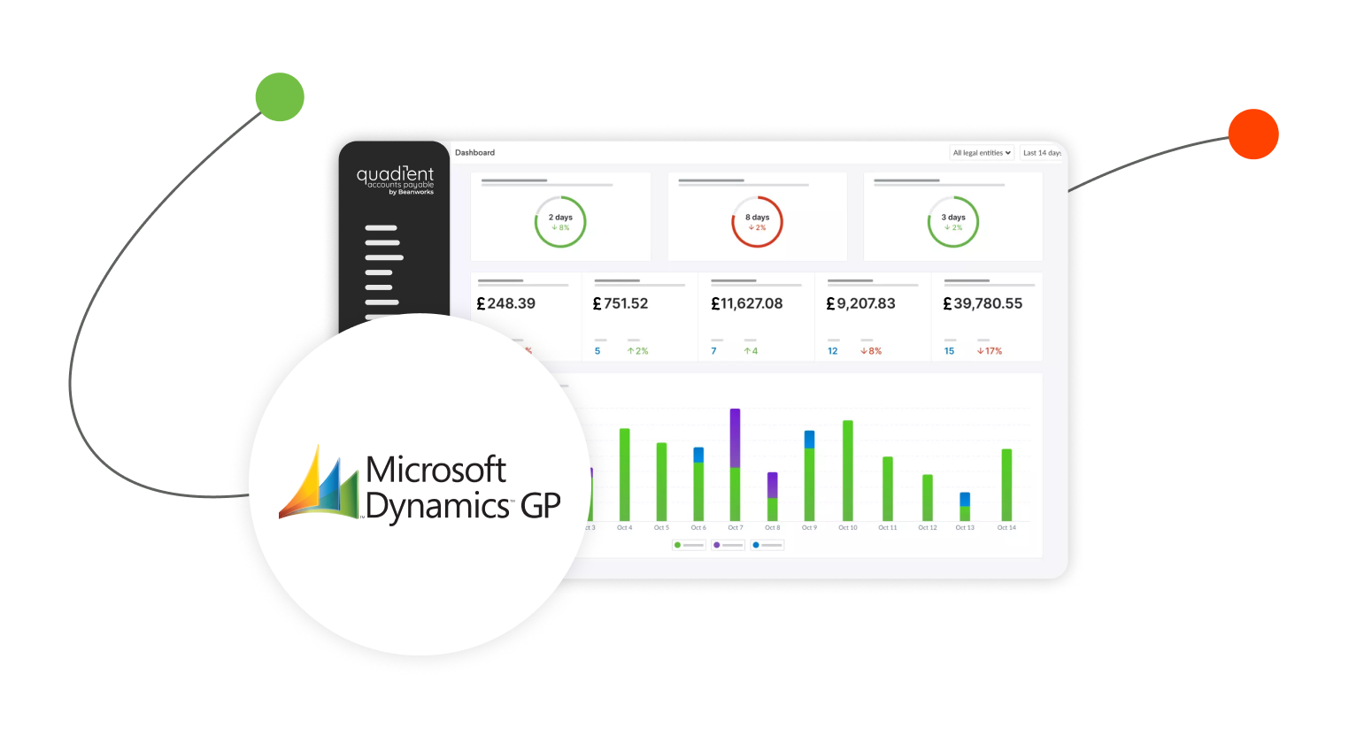 Microsoft Dynamics & Accounts Payable Automation Masterclass Accounts payable Automation masterclass for Microsoft Dynamics