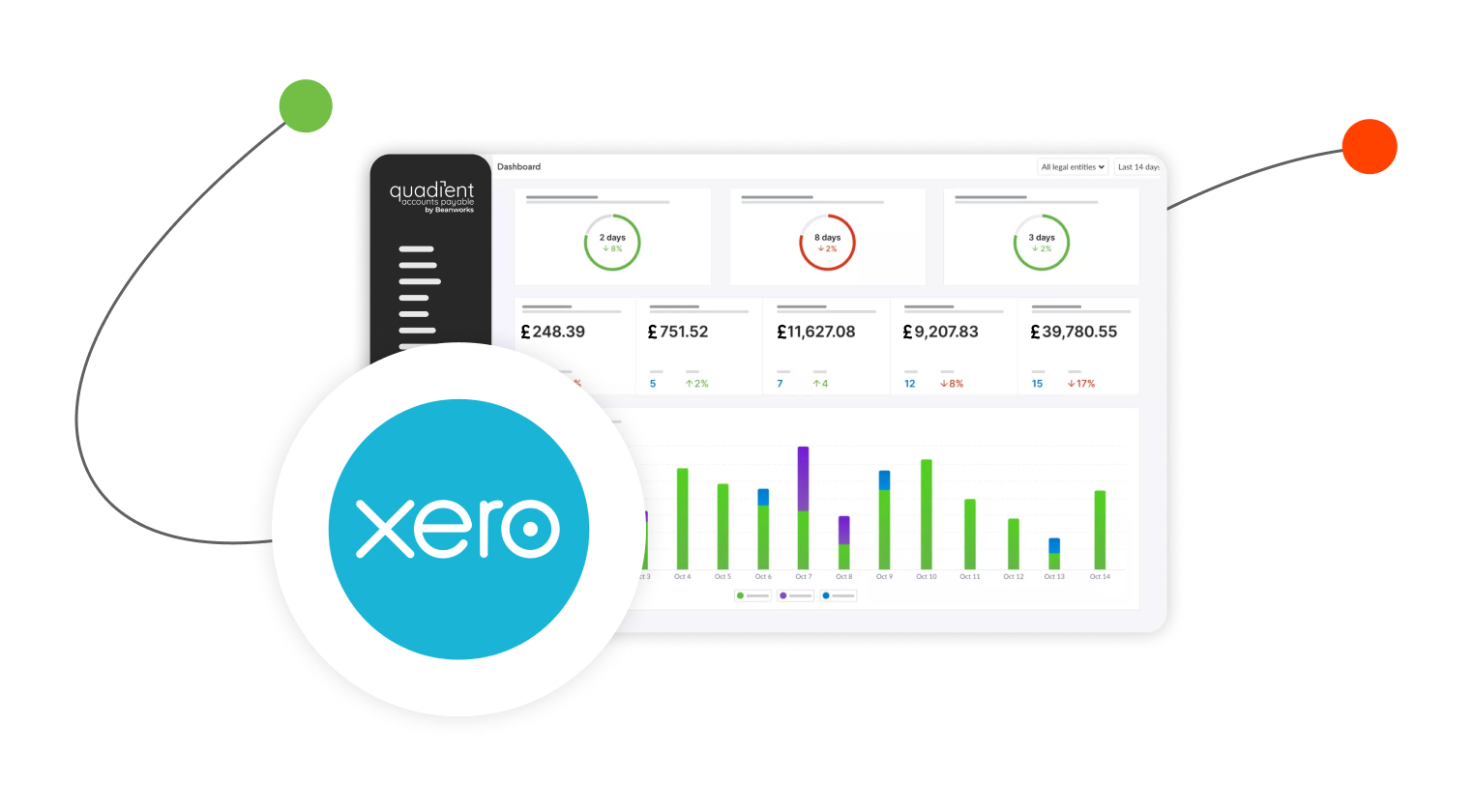 Xero & Quadient Accounts Payable Automation Masterclass