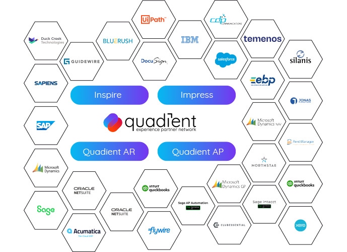 Integration partners