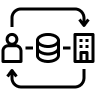 icon information delivery