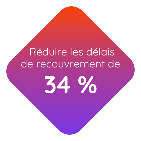 Réduire les délais de recouvrement de 34 % Réduire les délais de recouvrement de 34 %