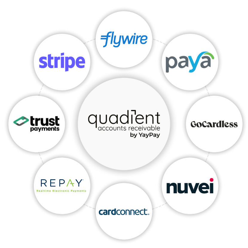 AR payment partners AR payment partners