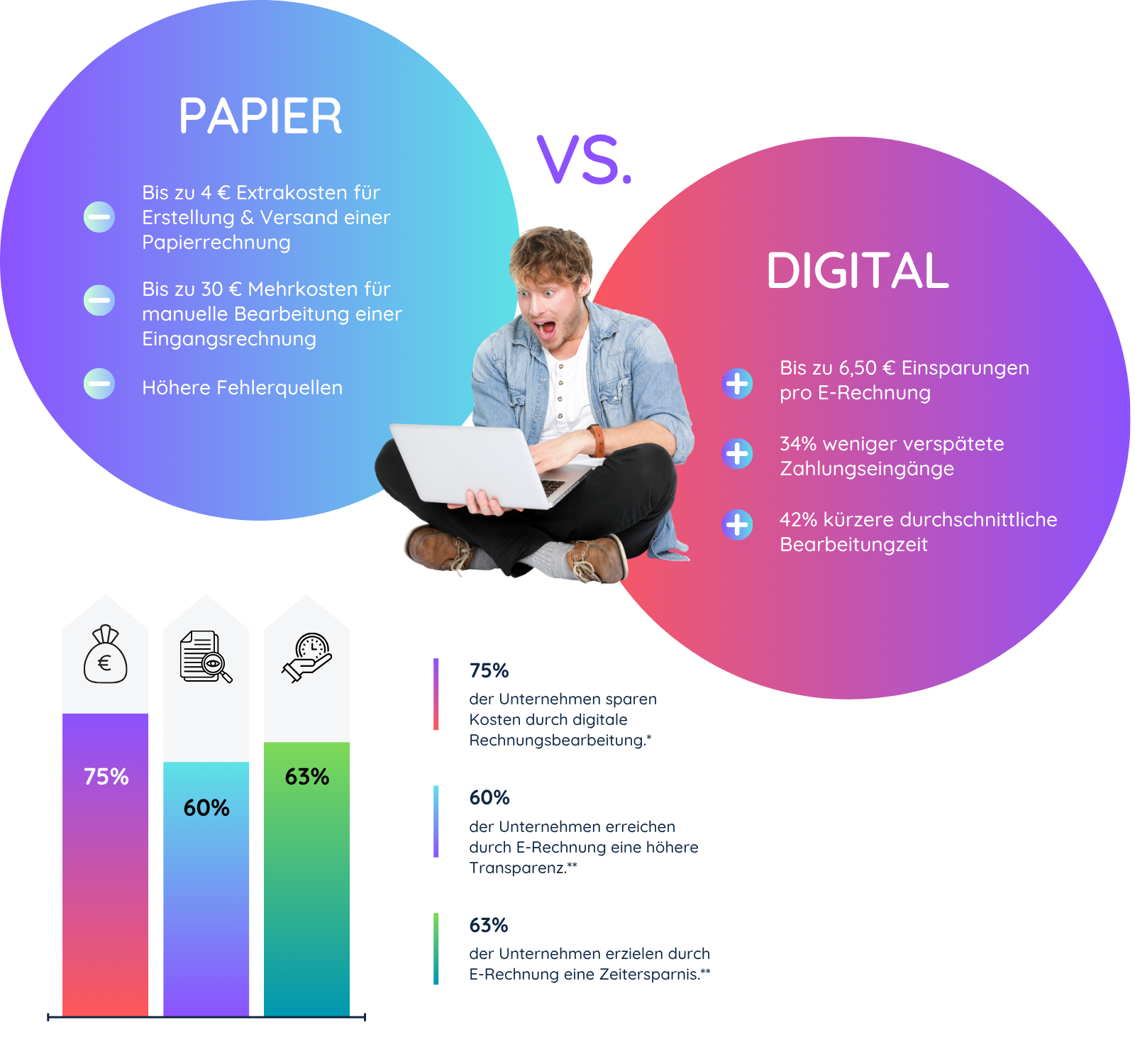 Papier vs. Digital
