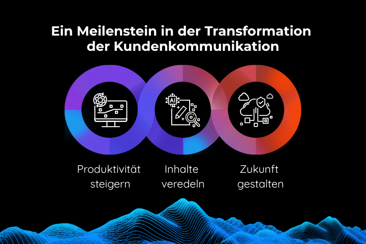 Drei Symbole, die “Produktivität steigern“, „Inhalte veredeln“ und „Zukunft gestalten“ symbolisieren, positioniert über einem Berggipfel