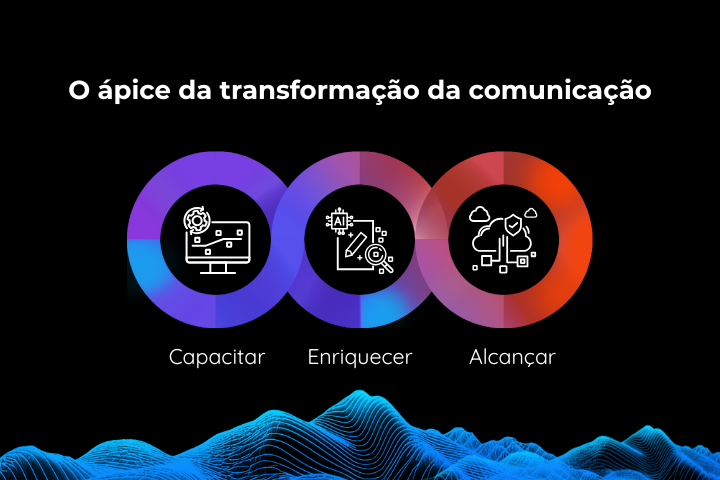 Três ícones que simbolizam capacitar, enriquecer e alcançar, posicionados acima de um pico de montanha