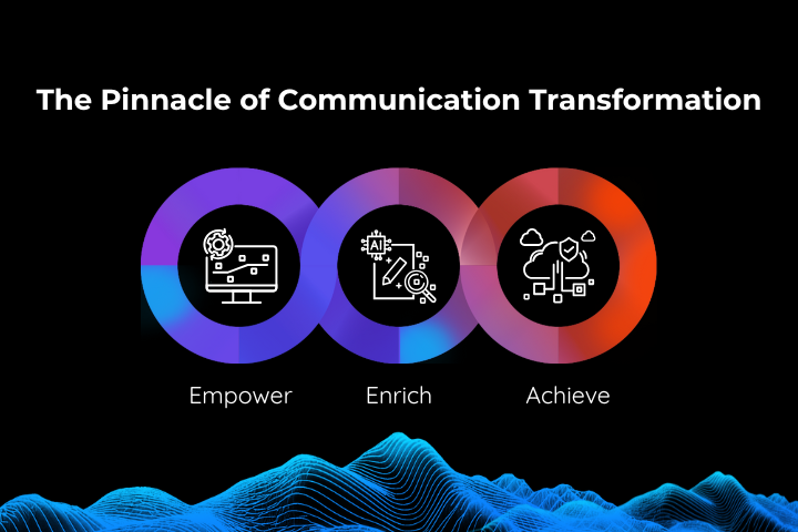 Three icons symbolizing empower, enrich, and achieve positioned above a mountain peak 