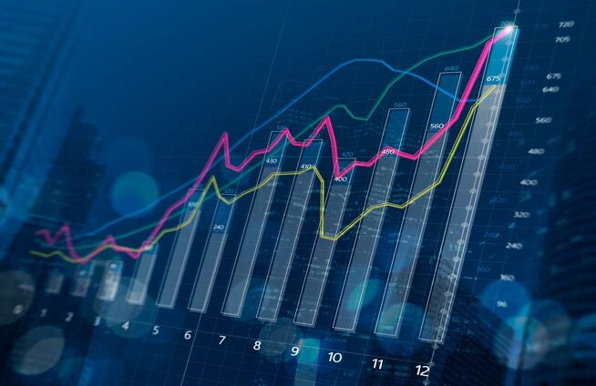 Financial Market chart