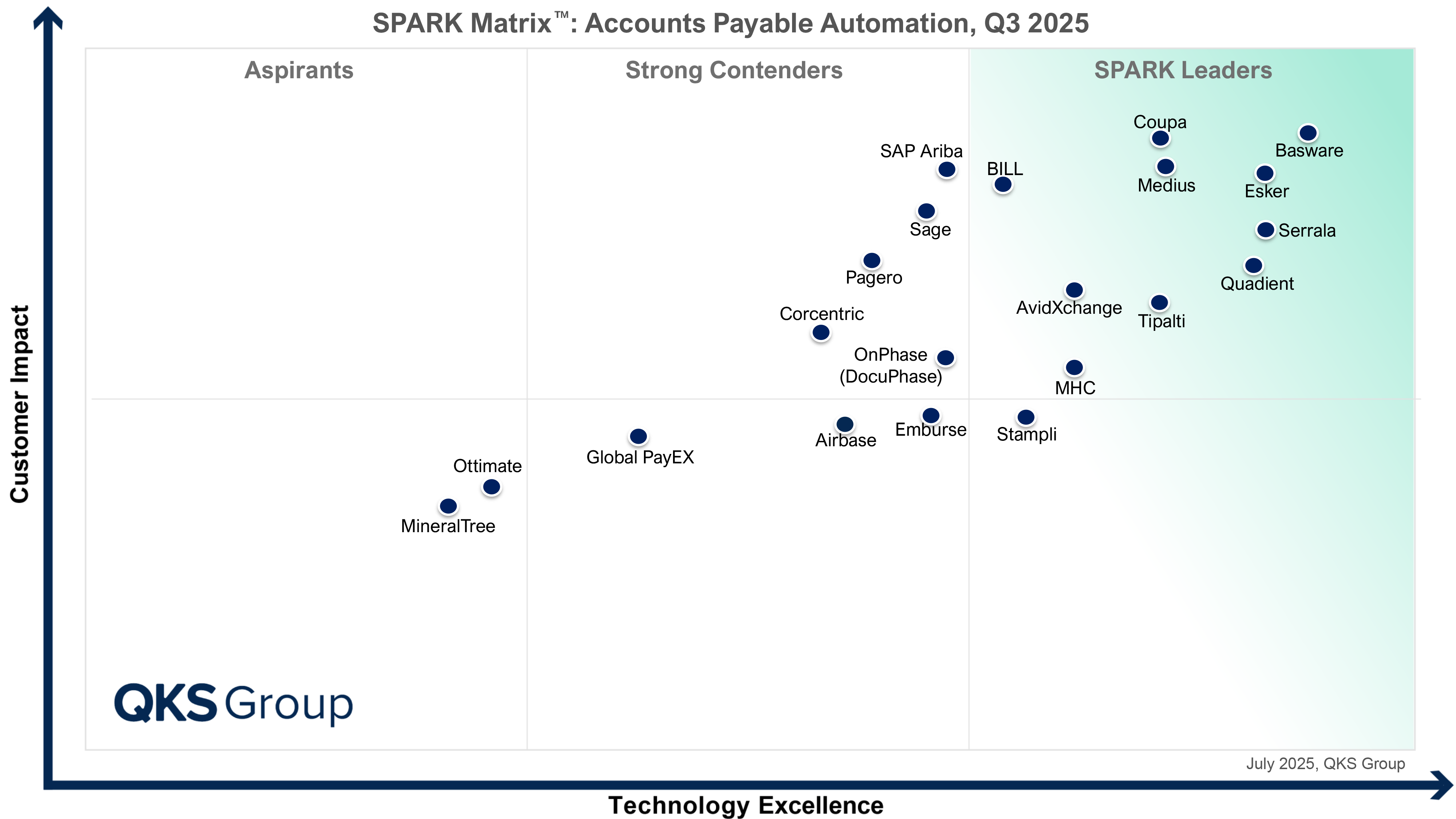 SPARK 2025 pour l'automatisation des comptes fournisseurs