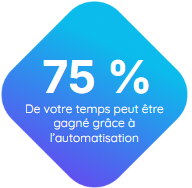75% de votre temps peut être gagné grâce à l’automatisation