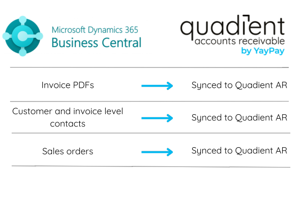 ms 365 business central
