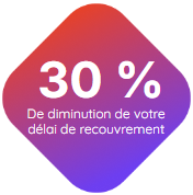 30% de diminution de votre délai de recouvrement