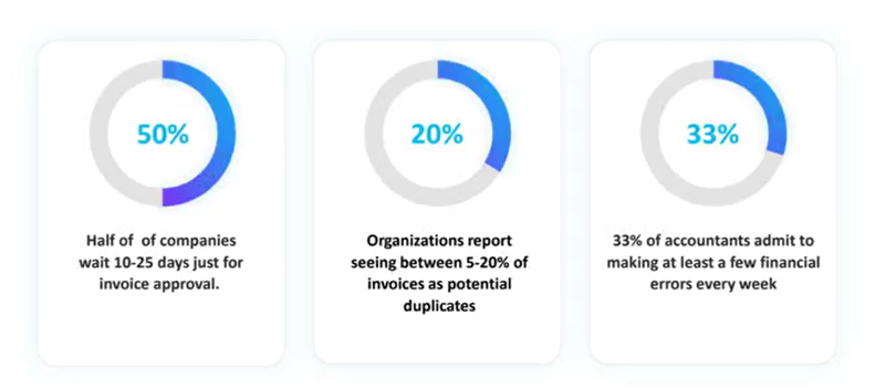 Key figures related to AP