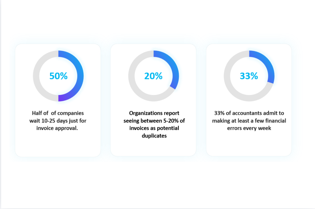 AP challenges by the numbers