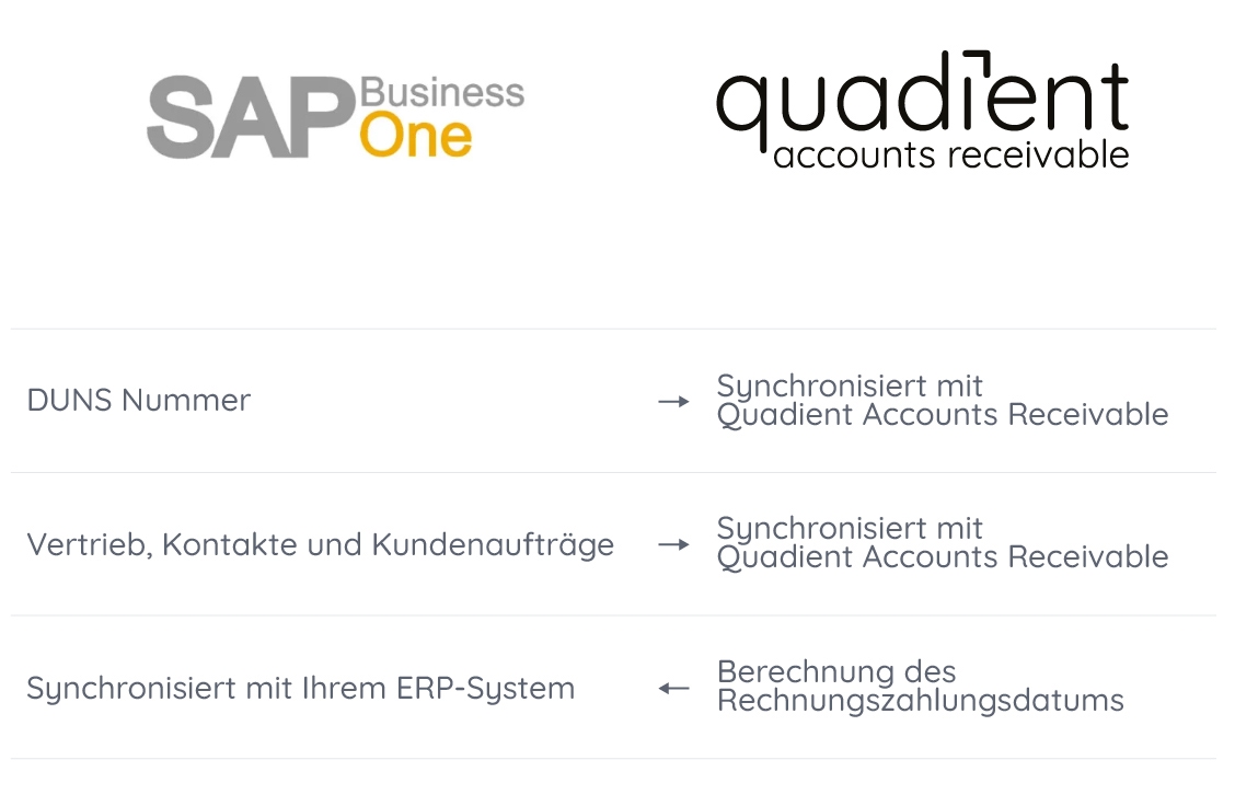 thumbnail SAP Business One