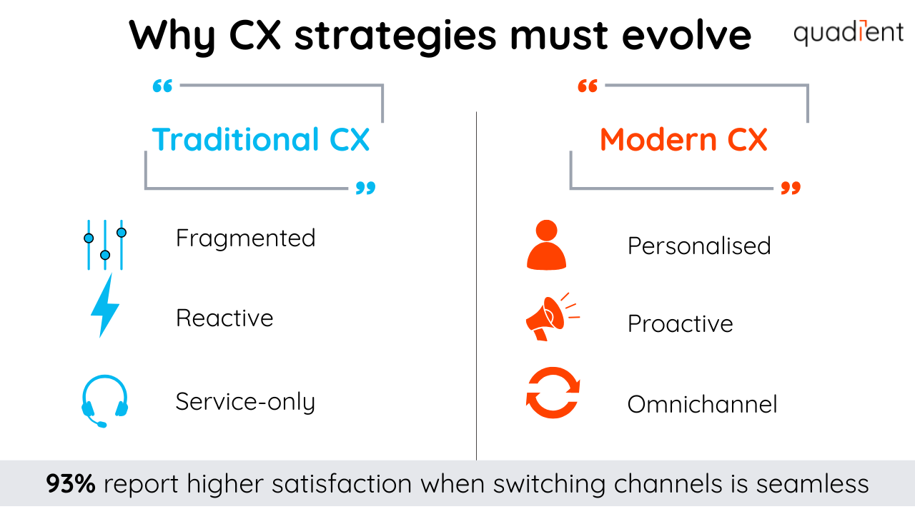 Why CX strategies must evolve