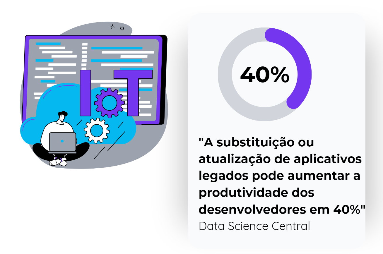 a substituicao ou atualizacao de aplicativos legados