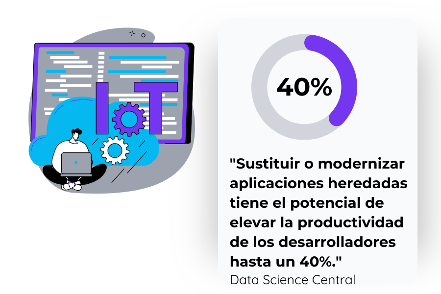sustituir o modernizar aplications heredadas