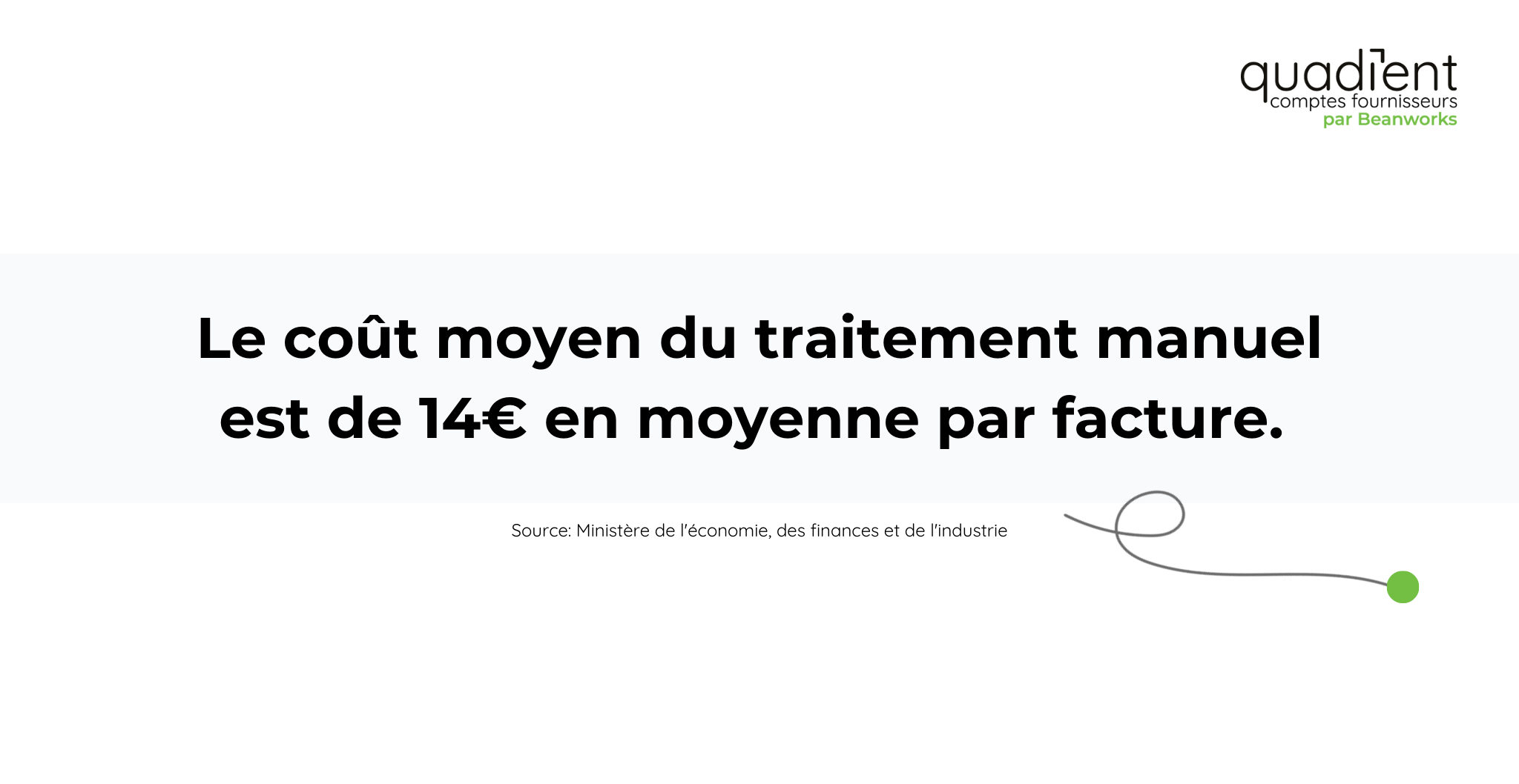 le cout moyen