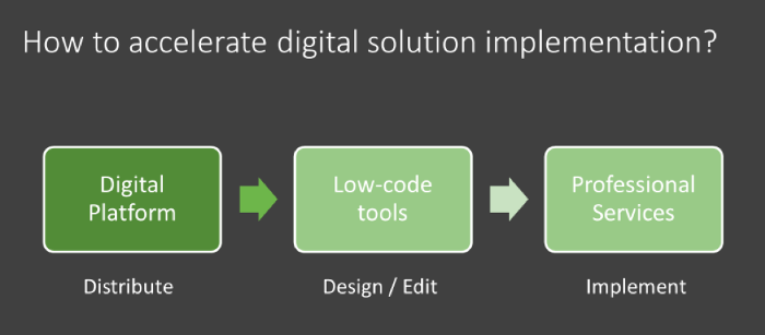 3 keys to success factors to deliver digital solutions