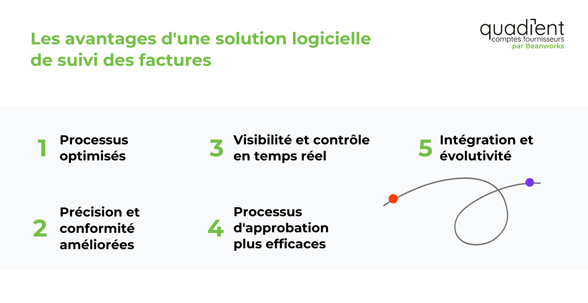 les advantages