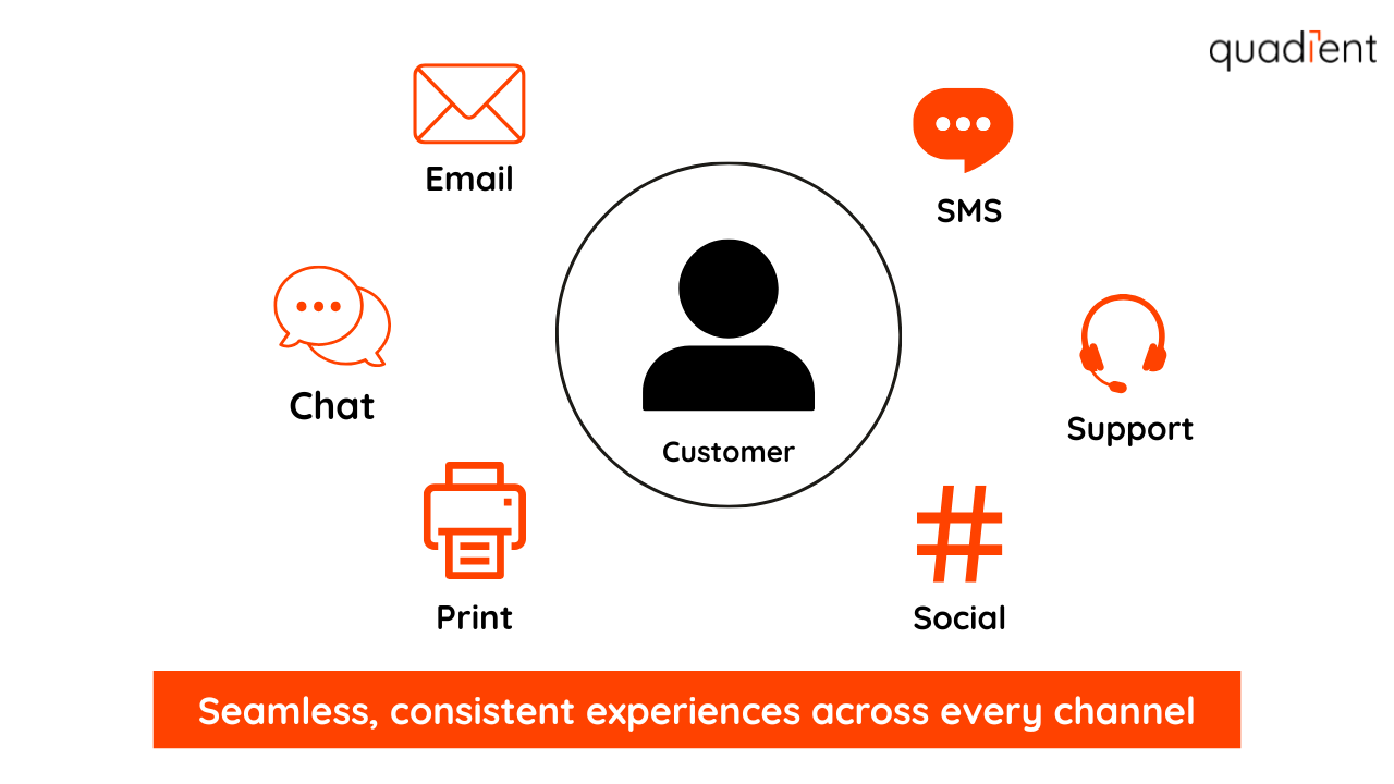 Omnichannel experiences