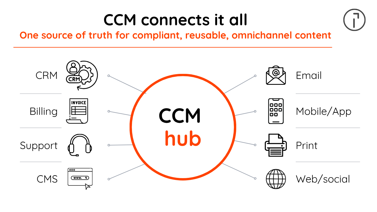 The role of CCM