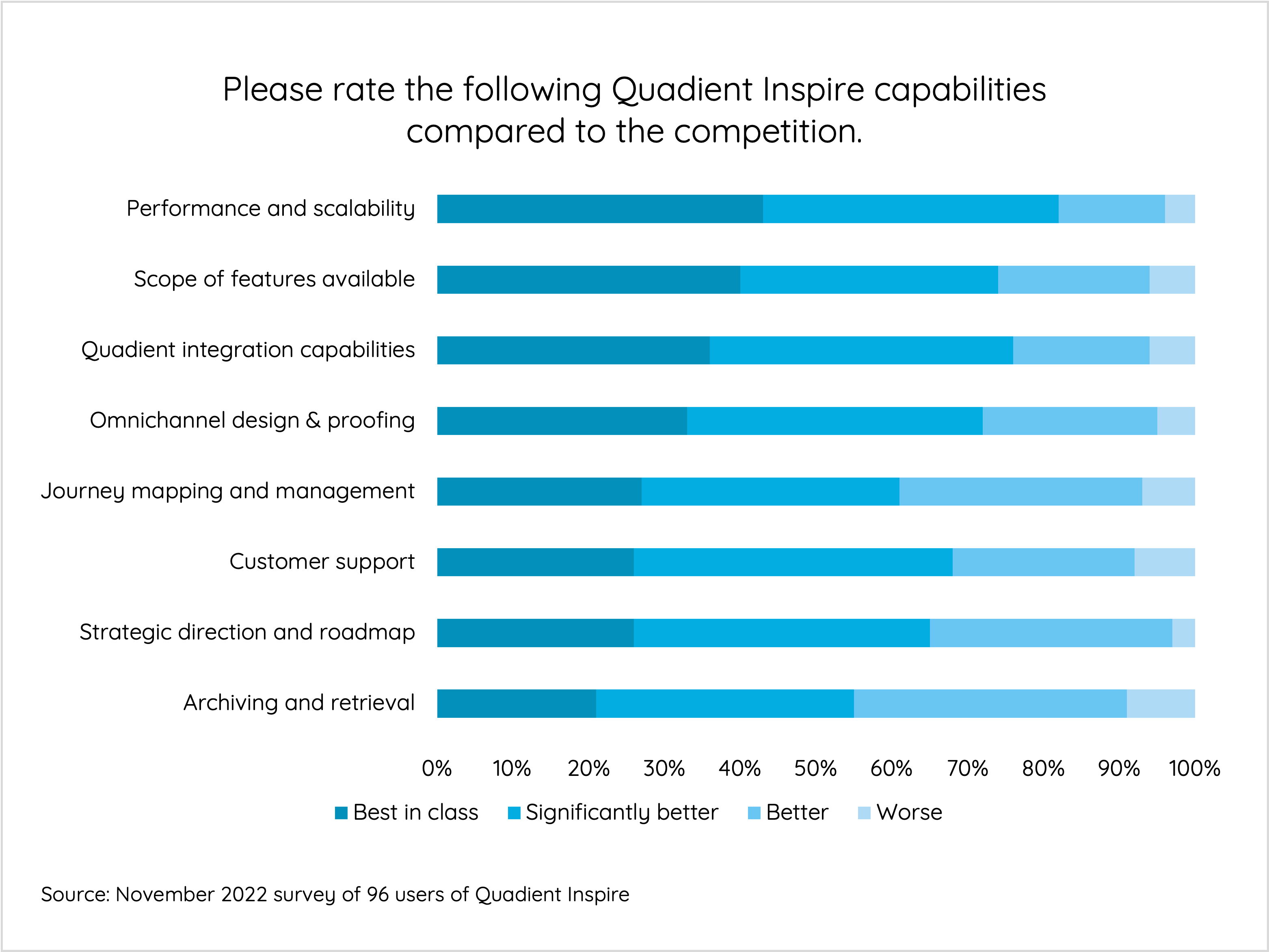 quadient-inspire-rate-capabilities