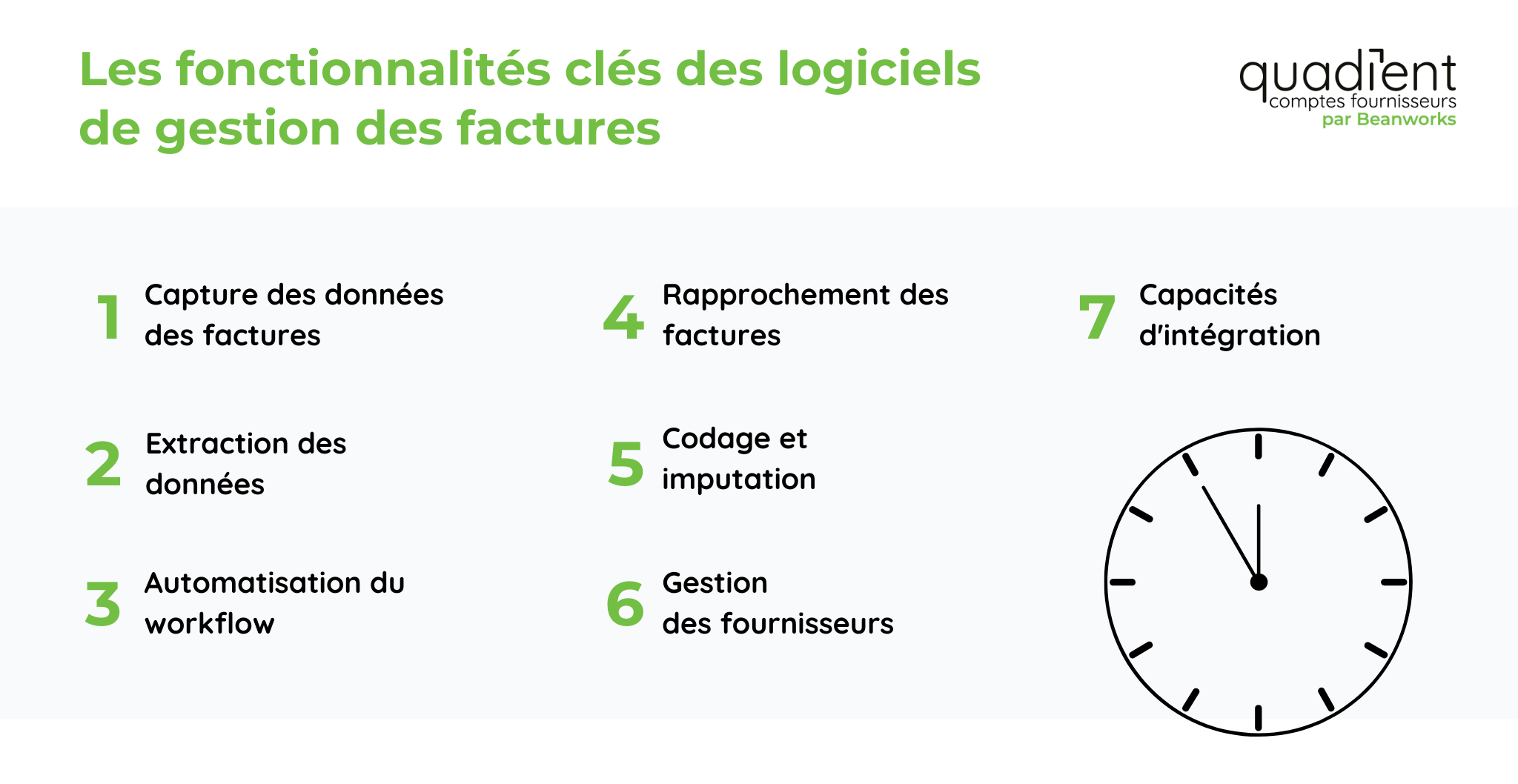 les fonctionnalites