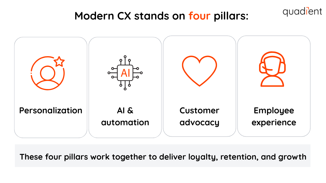 Modern CX stands on four pillars