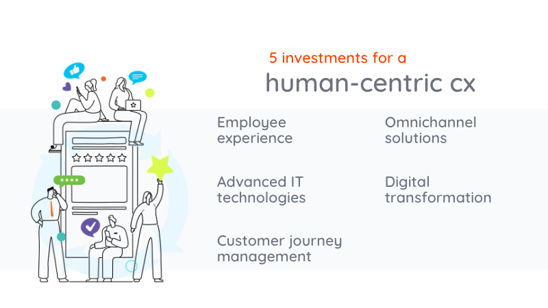 5 investments human-centric cx