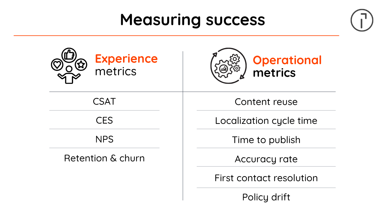 Measuring success