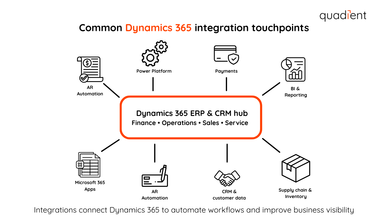 Common D365 integration touchpoints