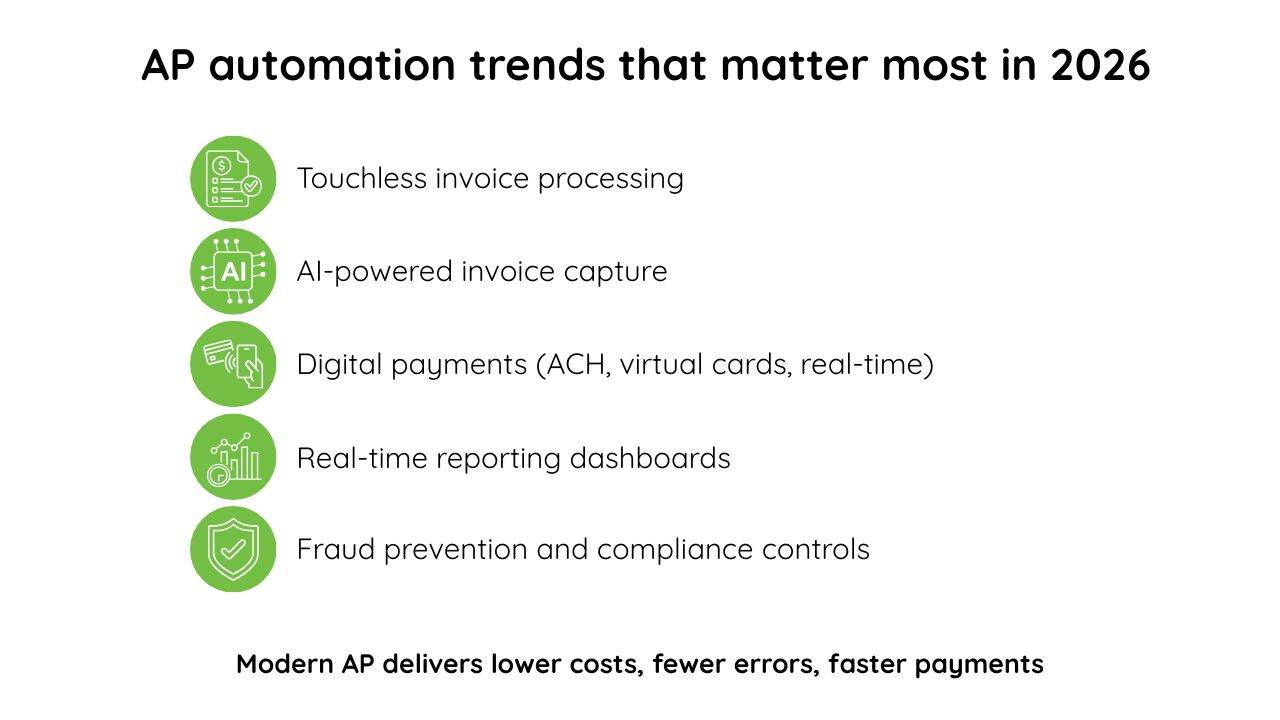 AP automation trends that matter most in 2026