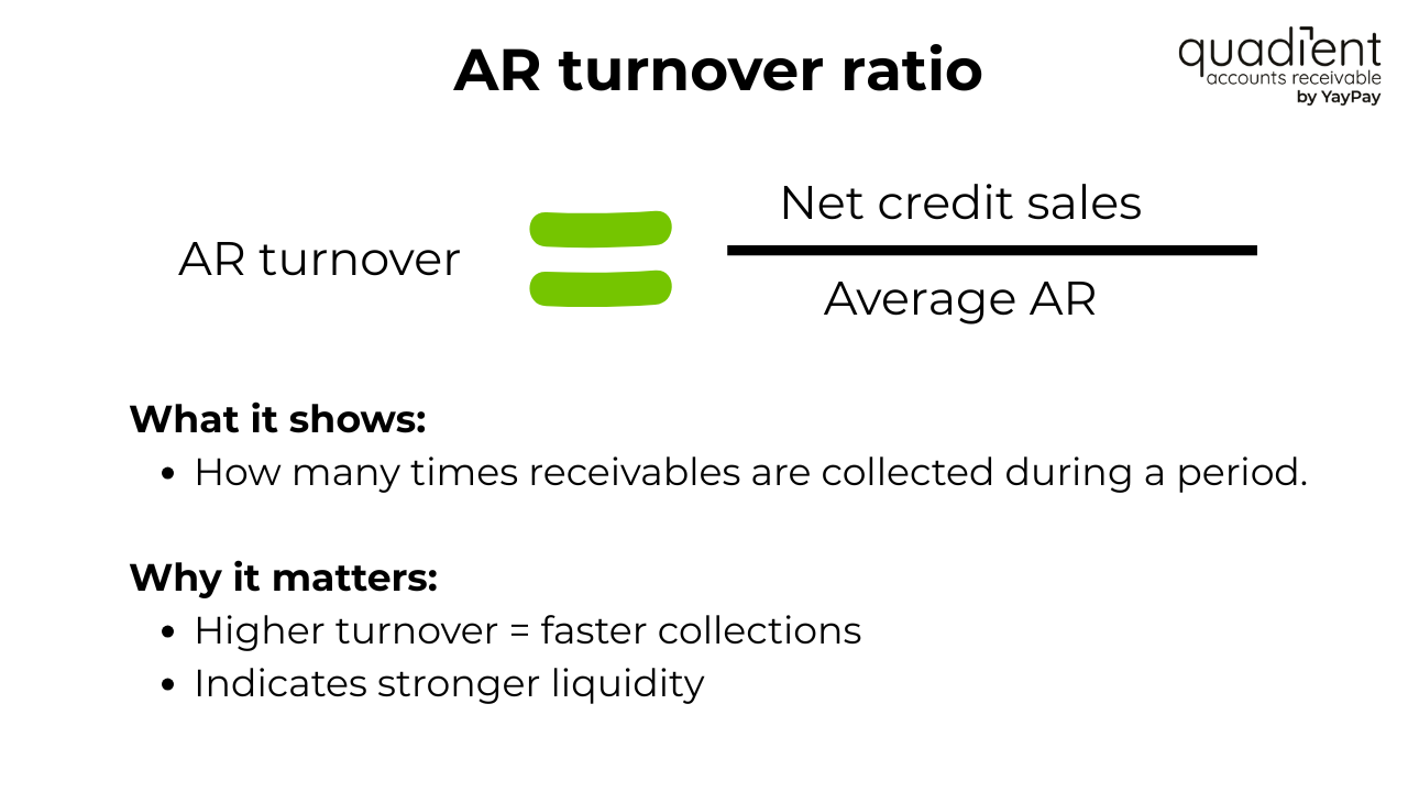 AR turnover ratio